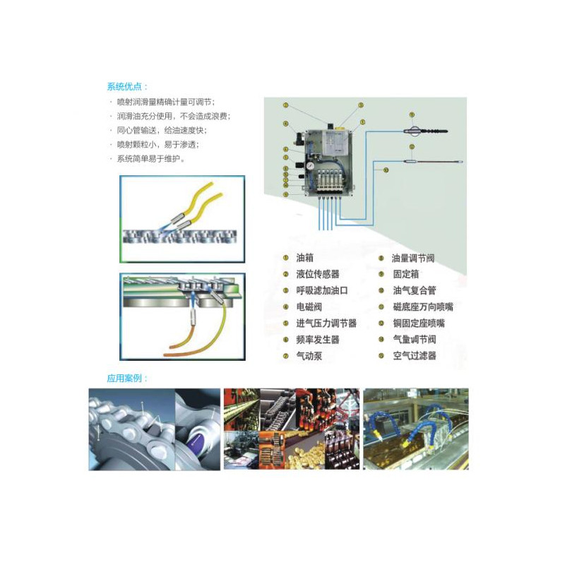 鏈條潤滑系統(tǒng).jpg