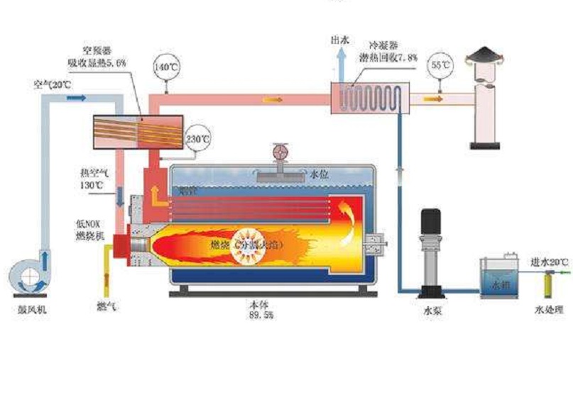 究竟该选蒸汽发生器还是蒸汽锅炉之水容量